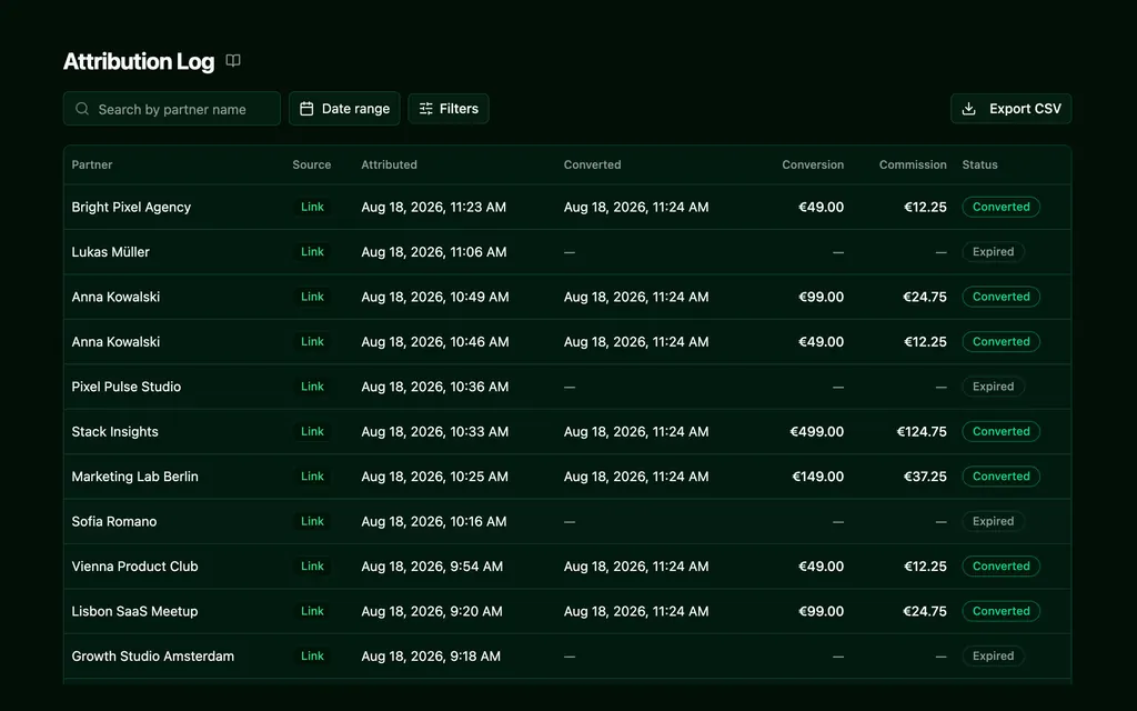 The Selgeo attribution log, showing which partner was credited for each conversion, from which click, and the commission