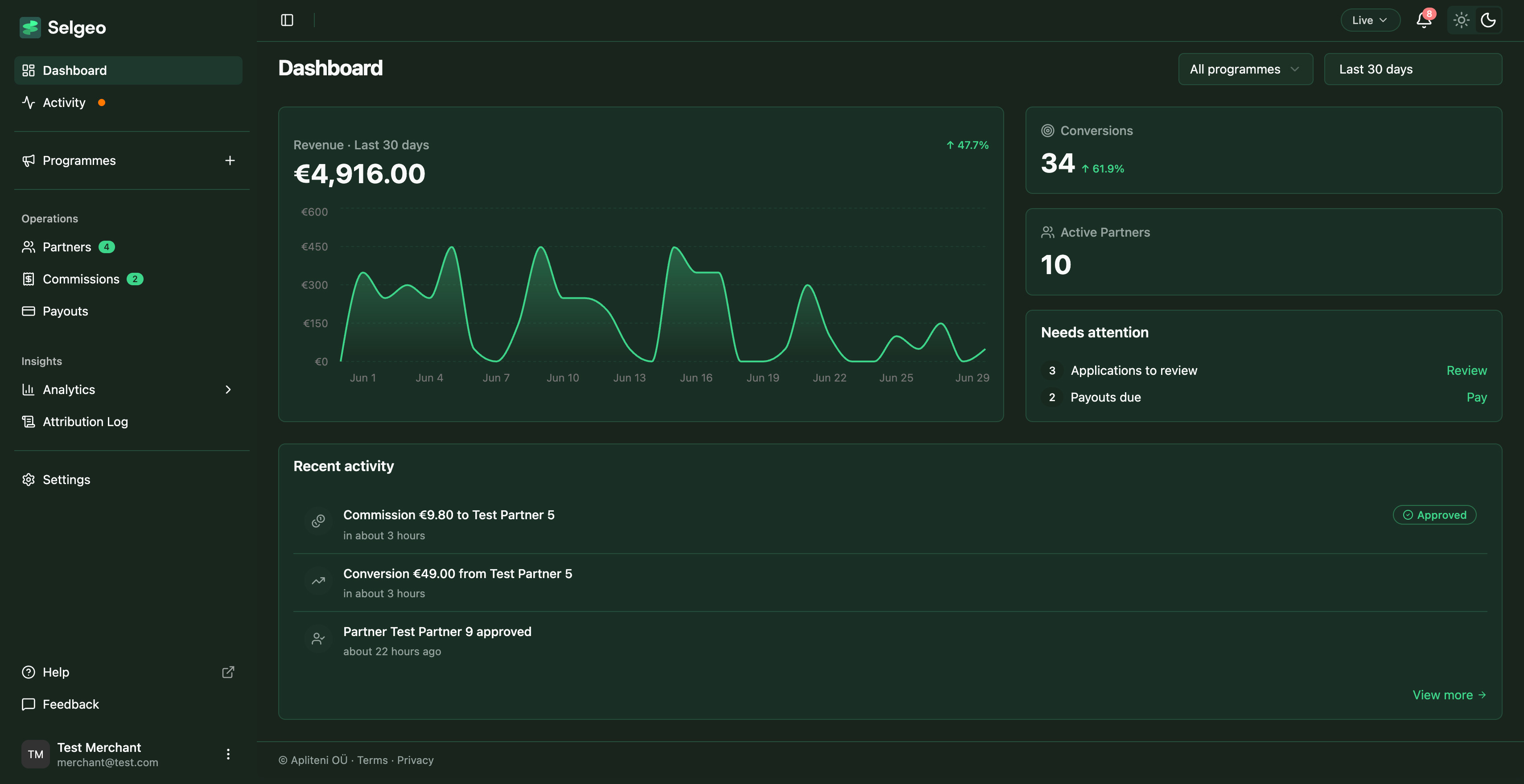 Selgeo dashboard