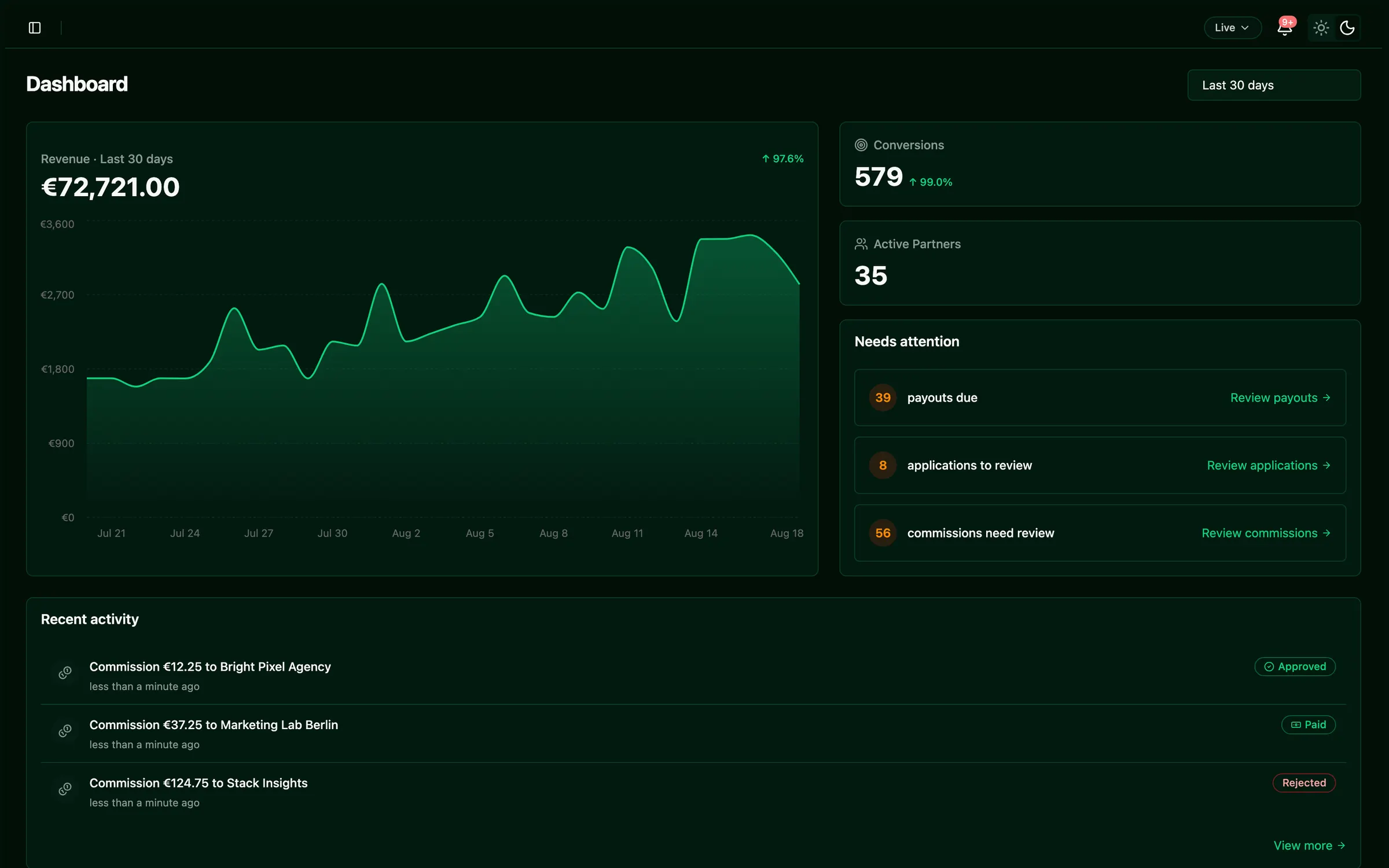 Selgeo dashboard