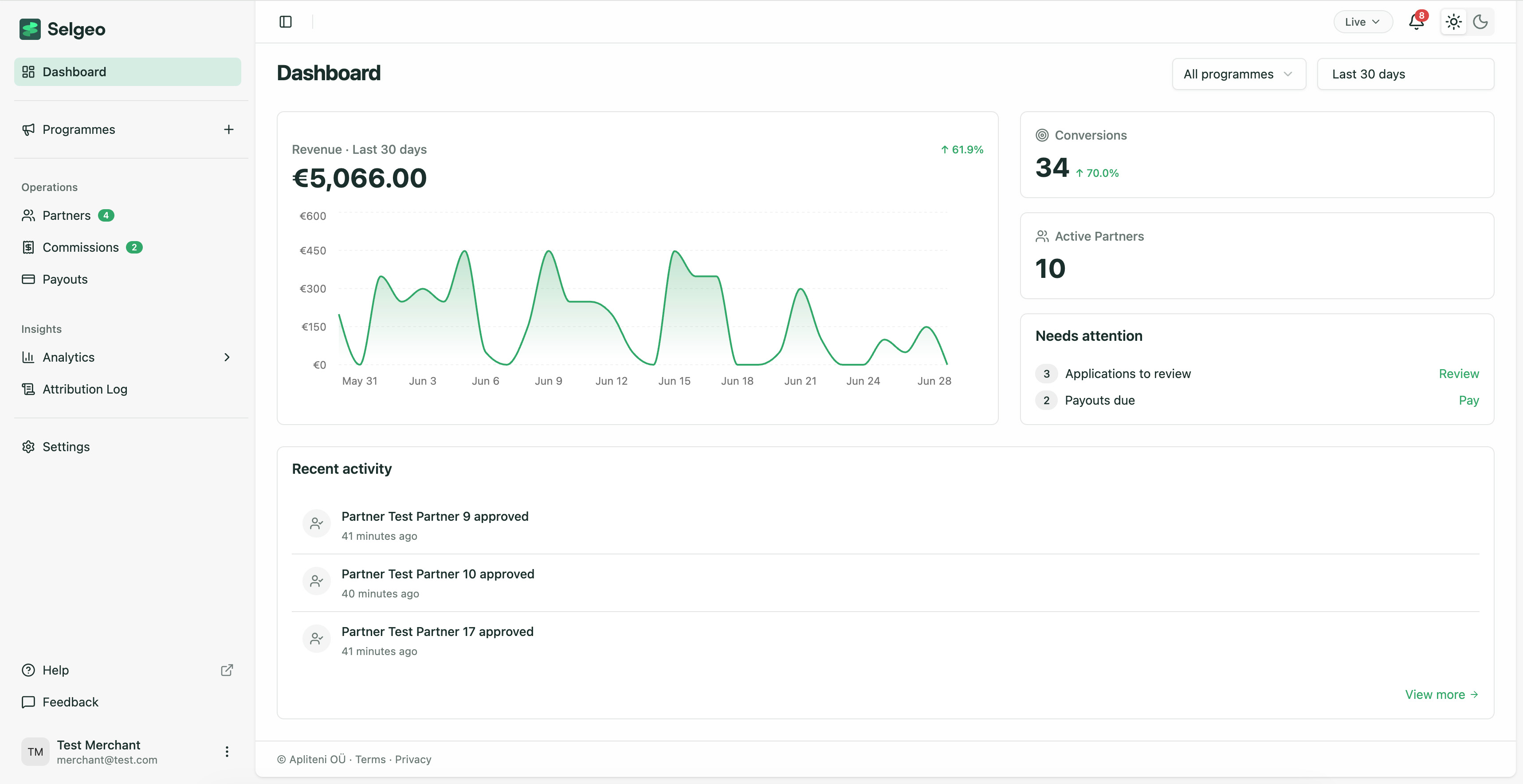 Selgeo dashboard