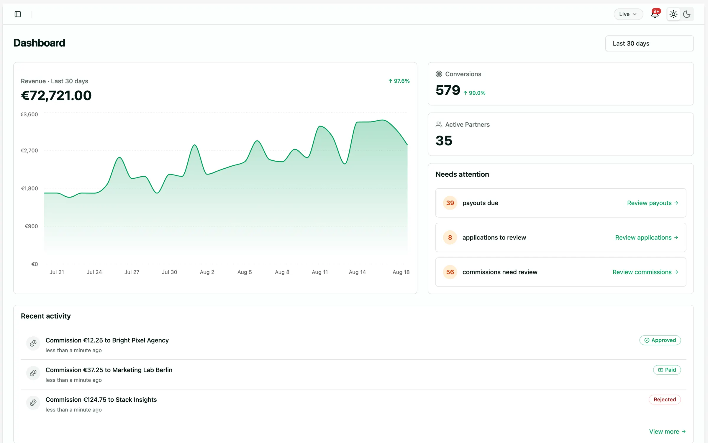 Selgeo dashboard